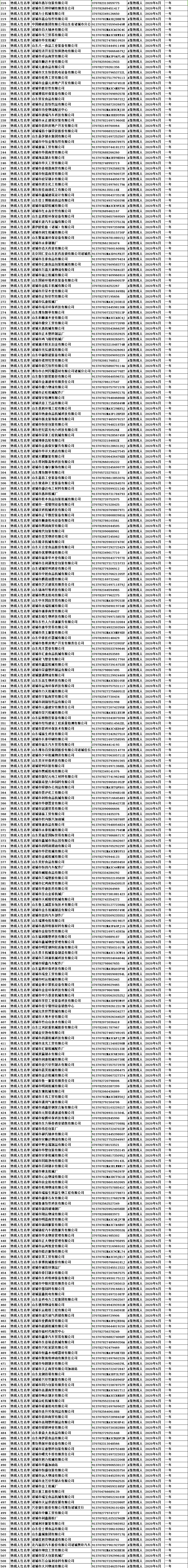 诸城市税务局第二季度纳税人红名单2.png